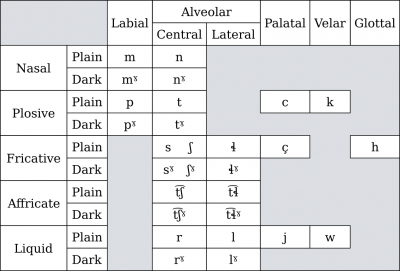 consonants1