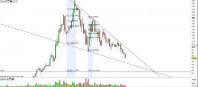 IQE CHART