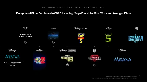 2024 07 25 IMAX Investor Presentation R2 17