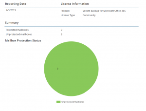 2019 04 03 16 49 22 MailboxProtectionReport