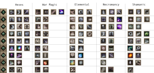Spell Review