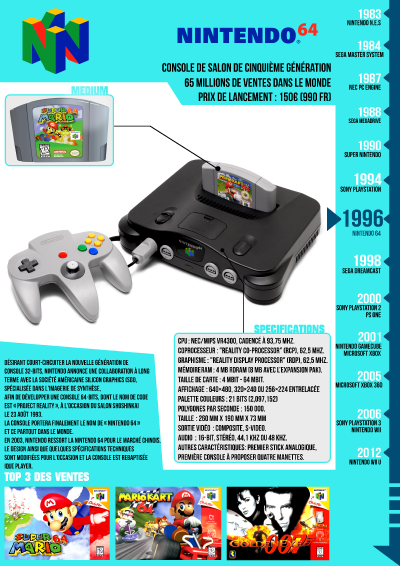 Présentoir Nintendo 64