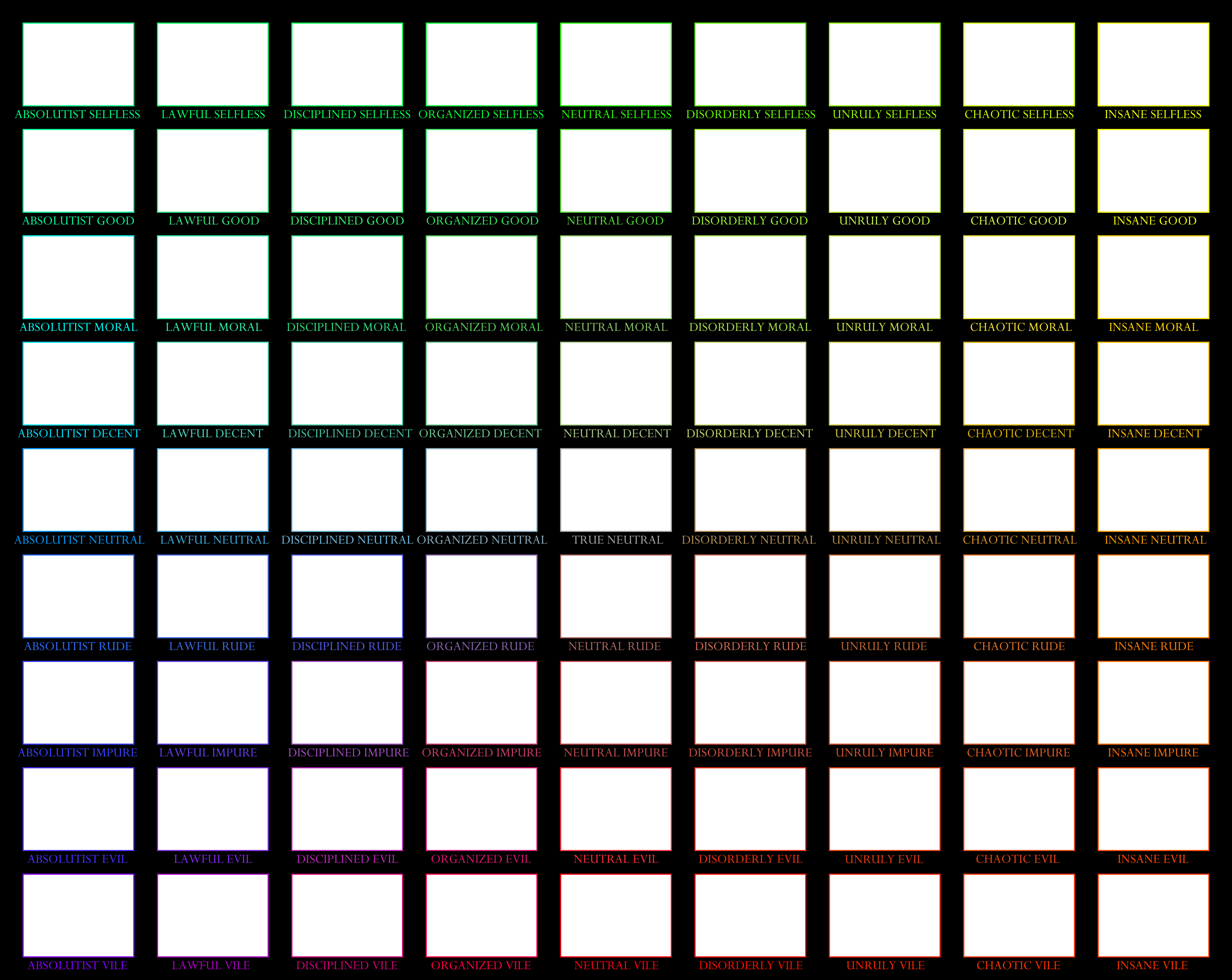 Таблица зла. Alignment Charts шаблоны. Alignment Chart Template. Good Neutral Evil шаблон. Lawful Neutral chaotic шаблон.
