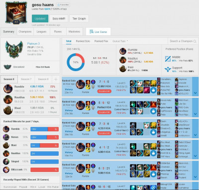 opggrumbleS8winrate