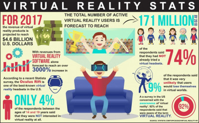 virtual reality 1024x635