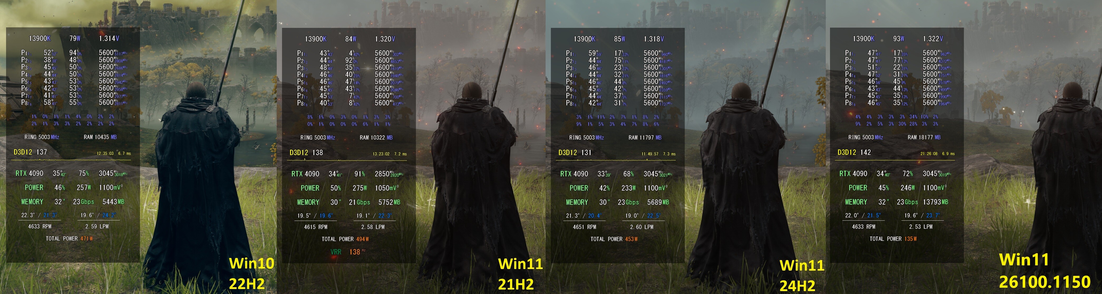 Huge performance drop on Win11 24H2 on 13900K vs Win10/Win11 21H2 ...