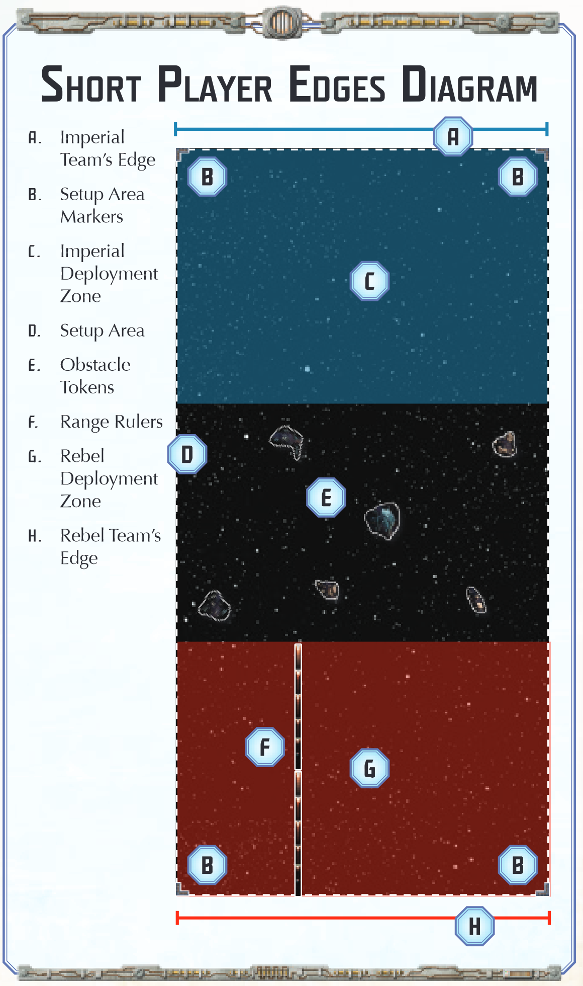 Short Player Edges Diagram