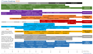 IT CareerPaths2020HighRes