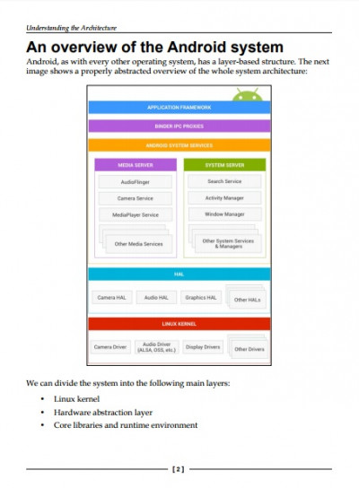 Learning Embedded Android N Programming (4)